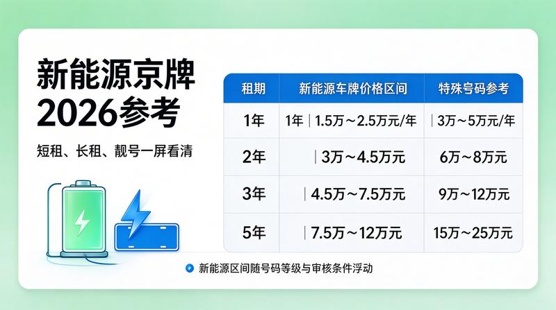 京牌指标新政策
